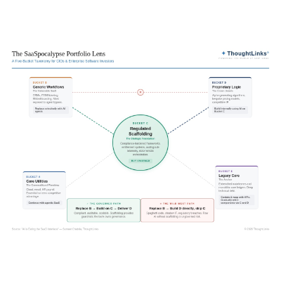 agentic-ai-is-repricing-saas-a-buytobuild-framework-for-banks image